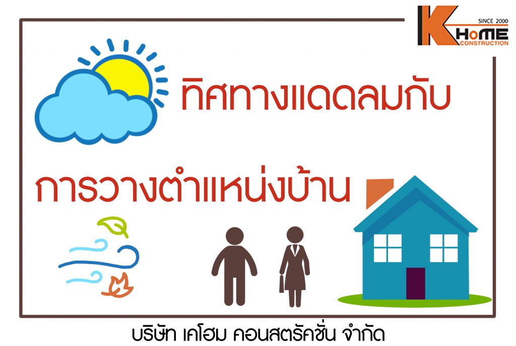 ทิศทางแดดลมกับการวางตำแหน่งบ้าน